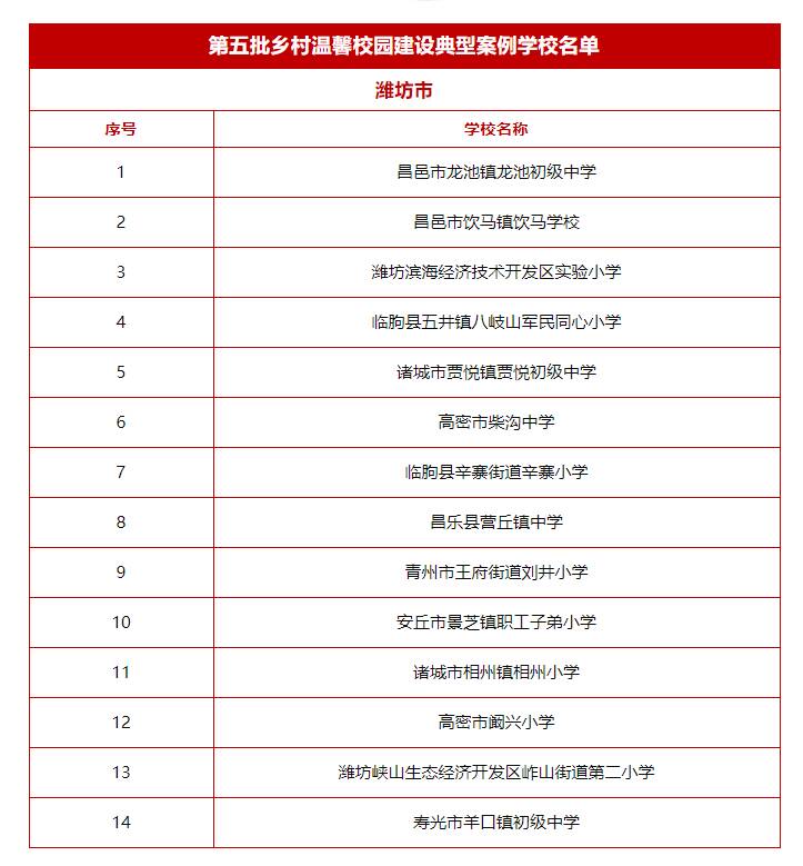 省级名单公布，潍坊这些学校入选