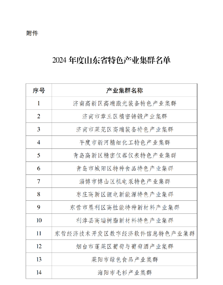 全省特色产业集群名单公布 潍坊两处入选