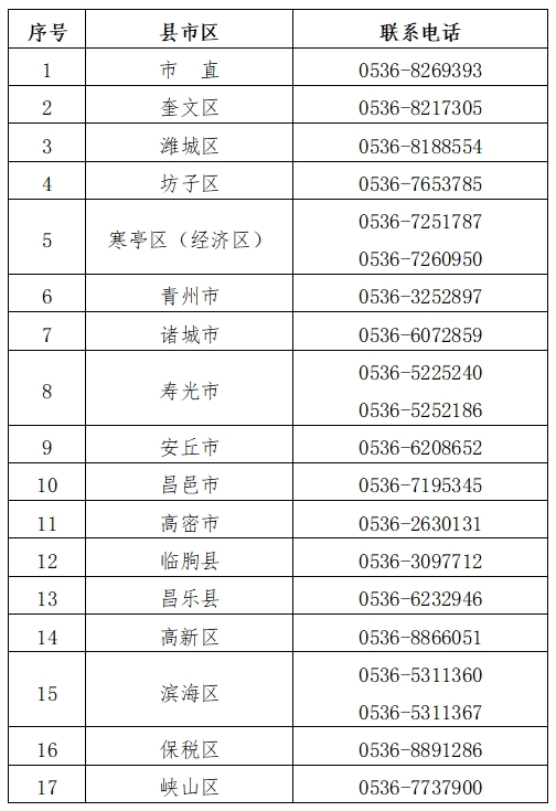 每人1500元！潍坊2024年一次性扩岗补助申请启动